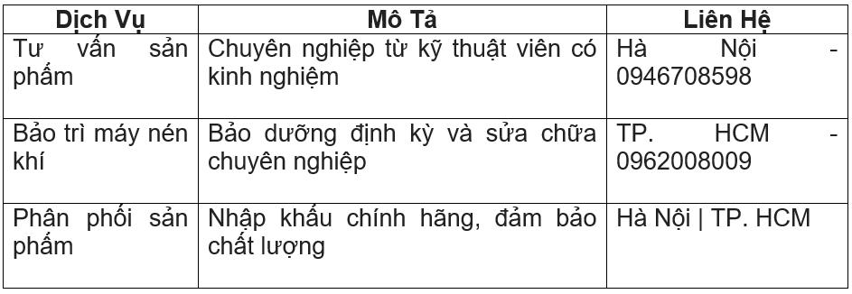 bảng đánh giá dịch vụ cung cấp máy nén khí