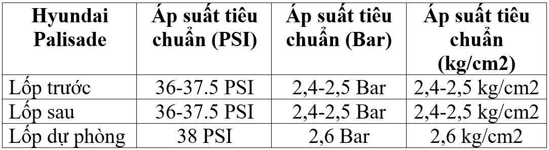 Bảng thông số áp suất lốp xe Huyndai Palisade