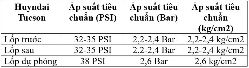 Bảng thông số áp suất lốp xe huyndai Tucson