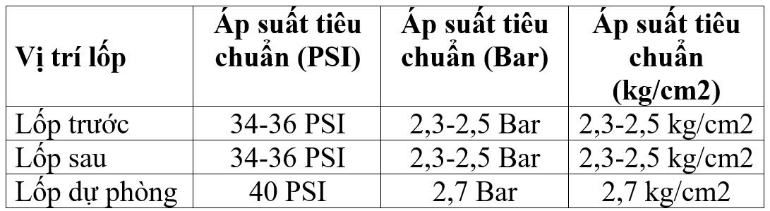 Bảng bơm lốp tiêu chuẩn xe huyndai Santa Fe