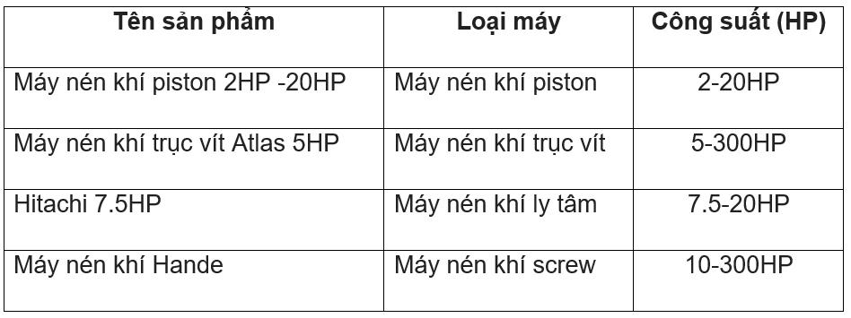 các loại máy nén hơi