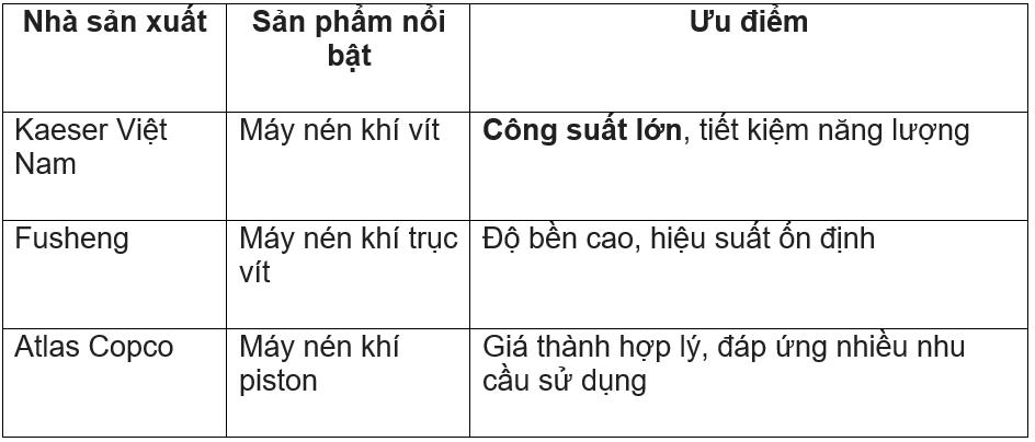 các loại máy nén hơi nổi tiếng thế giới