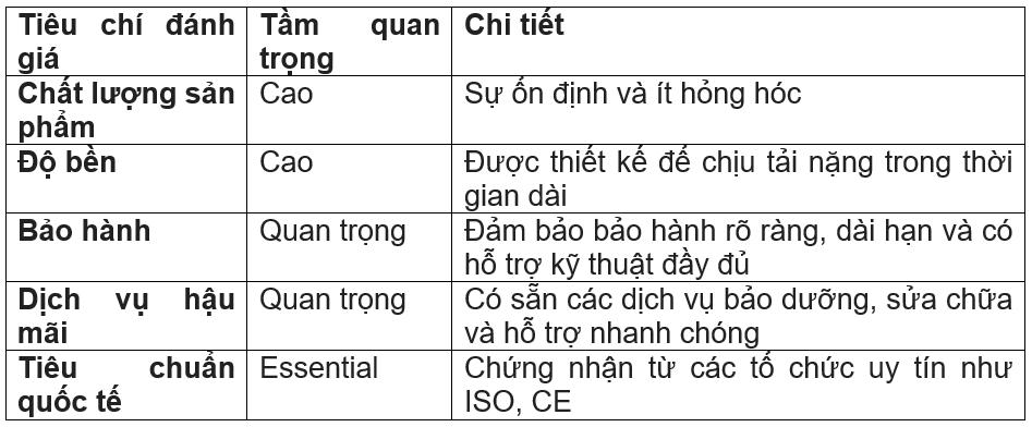 các tiêu chuẩn máy nén khí
