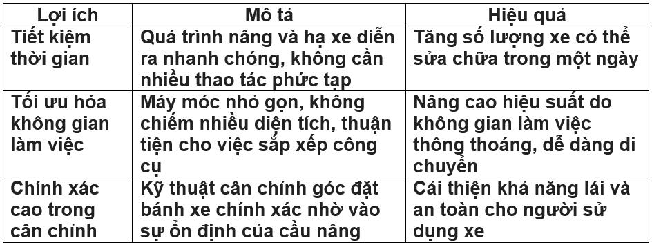 cải thiện độ chính xác