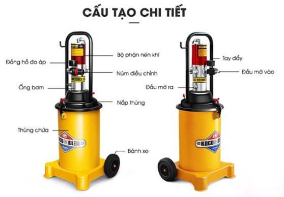 Cấu tạo máy bơm mỡ khí nén GZ-8