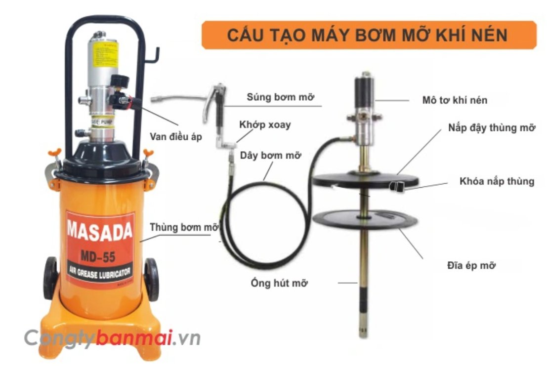 Cấu tạo của máy bơm mỡ khí nén