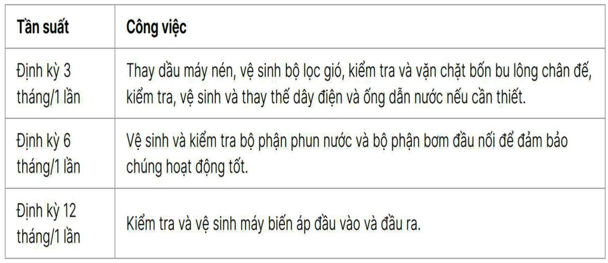 Định kỳ bảo dỡng máy xịt rửa tàu biển