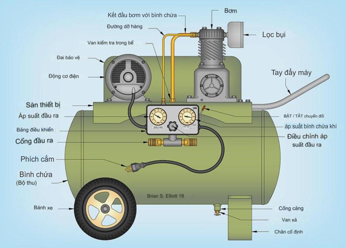hình ảnh về cấu tạo máy nén khí piston