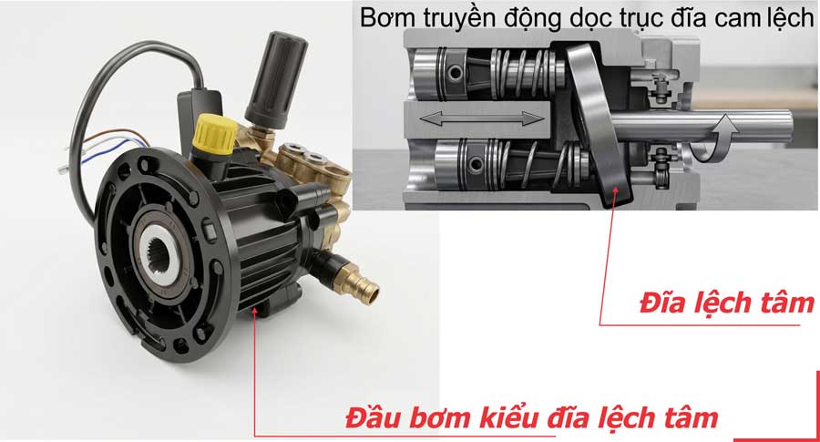 Lựa chọn đầu bơm rửa xe Cần tránh: Đầu bơm kiểu Đĩa Quay (Đĩa lệch)