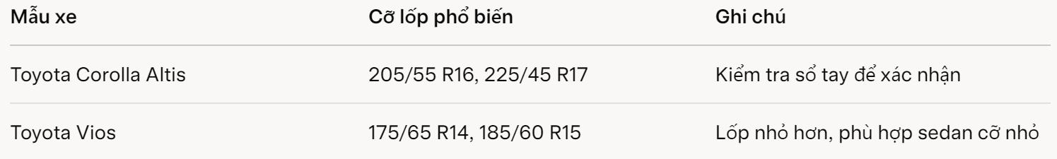 mẫu xe và cỡ lốp