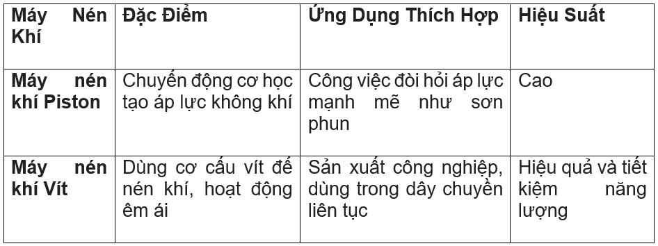 máy nén khí hiệu suất cao