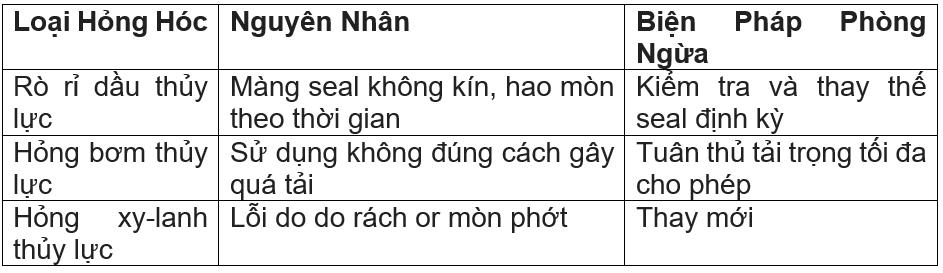nguyên nhân chính gây hư hỏng bàn nâng xe máy