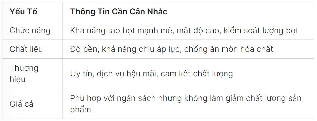 những điều cần biết khi mua bình bọt tuyết