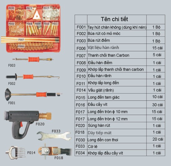 hình ảnh phụ kiện máy hàn FY-9000A