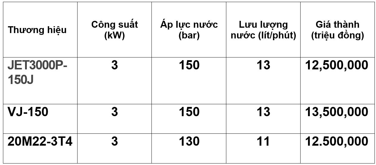 so sánh máy rửa xe bán chạy