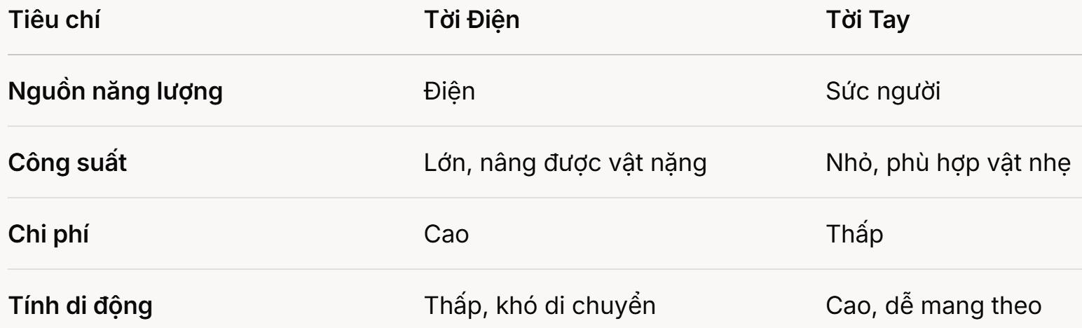 So sánh tời điện và tời tay