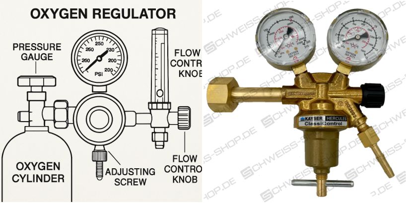 Thiết lập áp suất vận hành