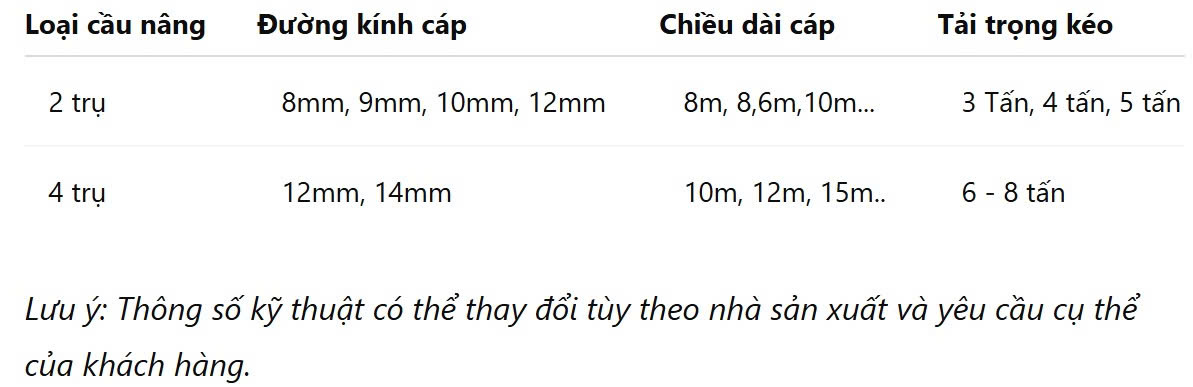 Thông số kỹ thuật dây cáp cầu nâng ô tô 2 trụ 4 trụ