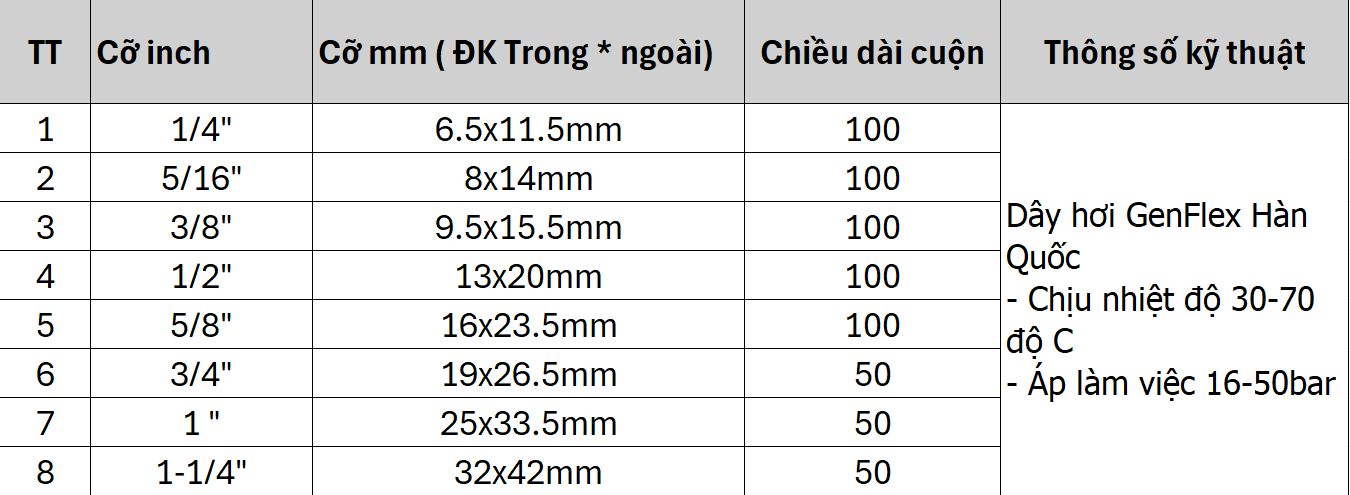 Thông số kỹ thuật dây hơi GenFlex