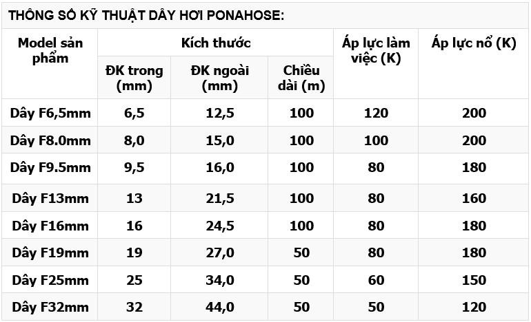 Thông số kỹ thuật dây hơi ponahose