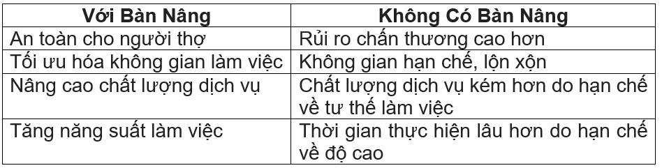 ưu điểm của việc sử dụng bàn nâng xe máy