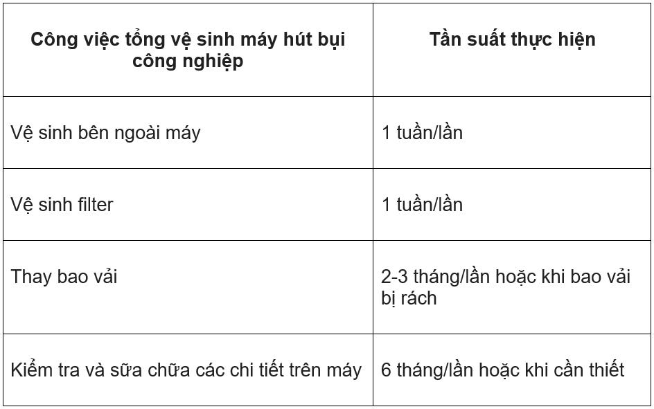 vệ sinh máy hút bụi camry