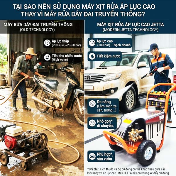 Vì sao nên sử dụng máy xịt rửa áp lực cao thay vì máy rửa dây đai truyền thống