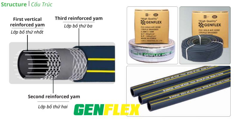 Cấu tạo dây hơi GenFlex đường kính 19x28mm