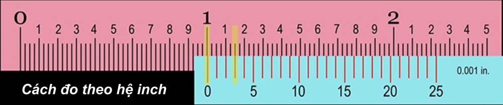 Đọc giá trị theo hệ inch – độ chia 0.001”