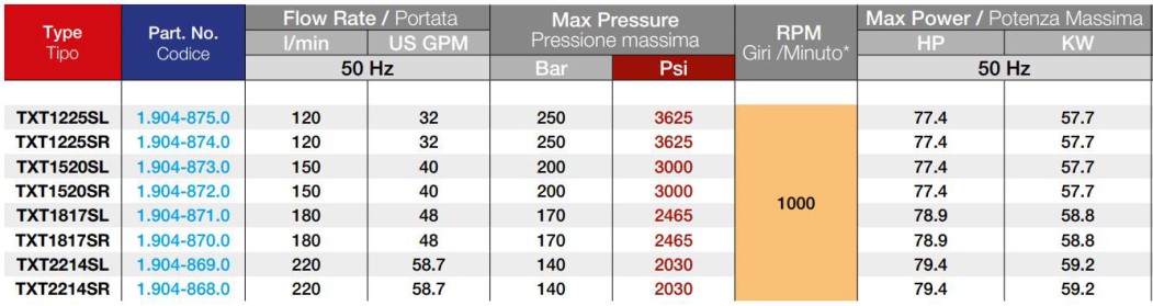 Thông số kỹ thuật đầu bơm áp lực TXT