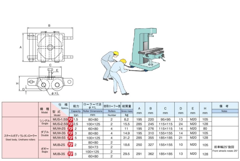 kích thước và thông số kỹ thuật rùa di chuyển hàng hoá