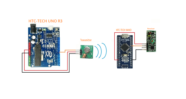 ỨNG DỤNG GIẢI MÃ SÓNG RF 315 ỨNG DỤNG GIẢI MÃ SÓNG RF 315