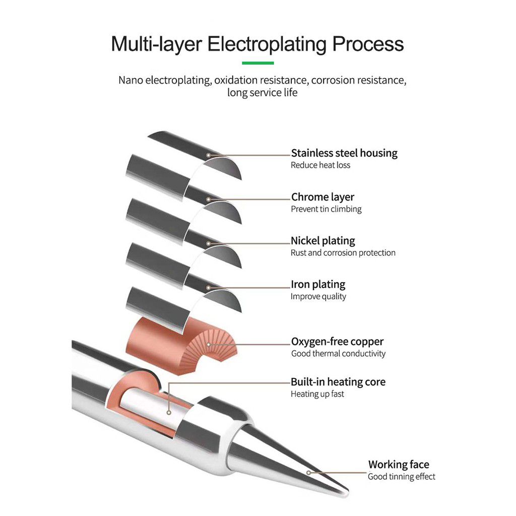 Thiết kế mũi hàn c210 tips tiêu chuẩn JBC