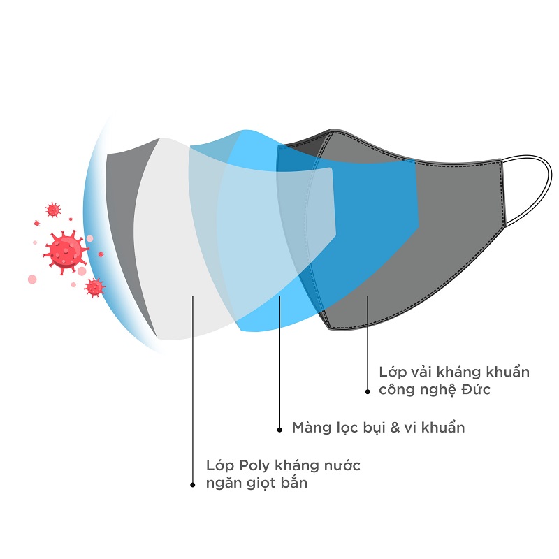 cơ sở sản xuất khẩu trang; may gia cong khau trang; may khau trang;  cách đeo khẩu trang y tế; ; khẩu trang trẻ em; khẩu trang hàn quốc; khẩu trang nam; khẩu trang 3 lớp; khẩu trang chống nắng; 