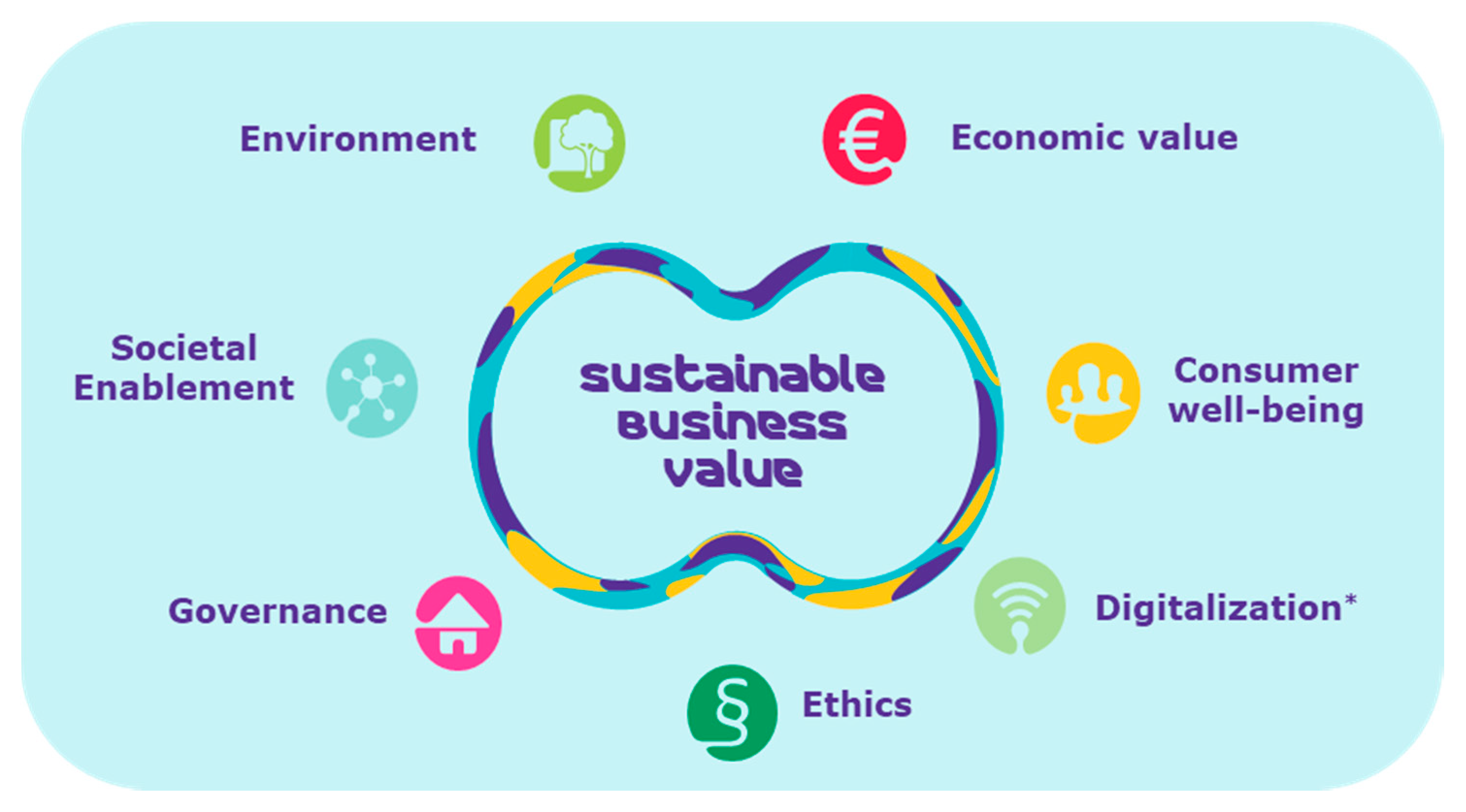 Sanosan - Thương hiệu theo đuổi giá trị bền vững