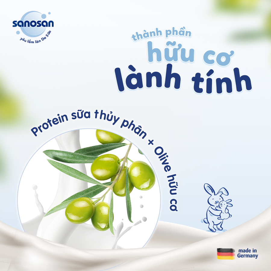 Sanosan - Thương hiệu truyền thống với lịch sử hơn 70 năm sản xuất mỹ phẩm tại Đức