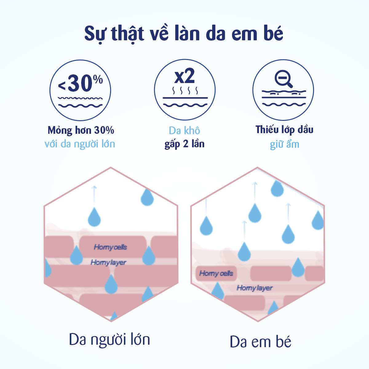 Chăm sóc toàn diện da khô và nhạy cảm mùa hanh khô cho bé yêu