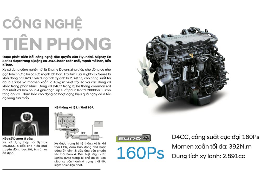 Động cơ D4CC của hyundai EX8 GT