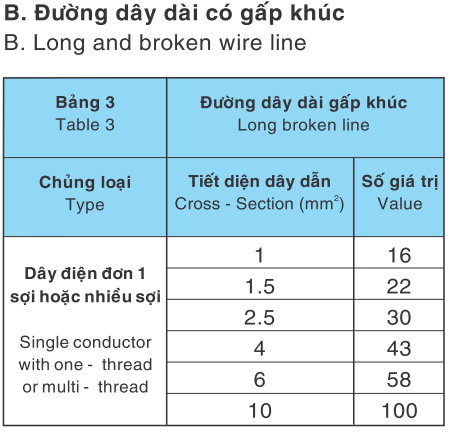 Cách lựa chọn kích thước đường kính ống luồn dây điện phù hợp cho công trình