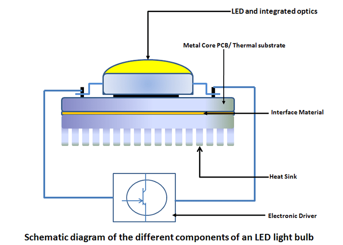 cấu tạo đèn led