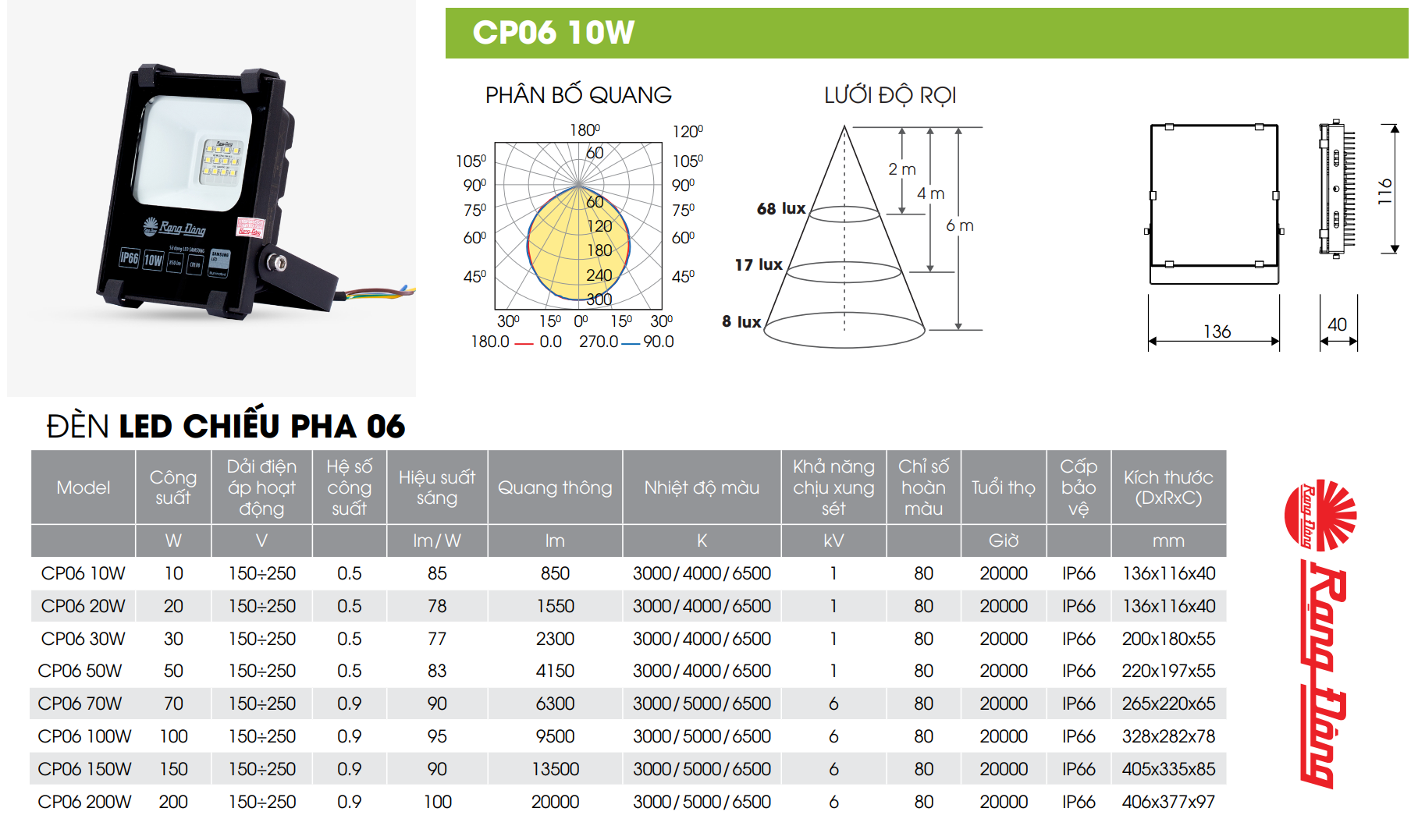 Đèn Pha LED 10W Rạng Đông CP06 10W