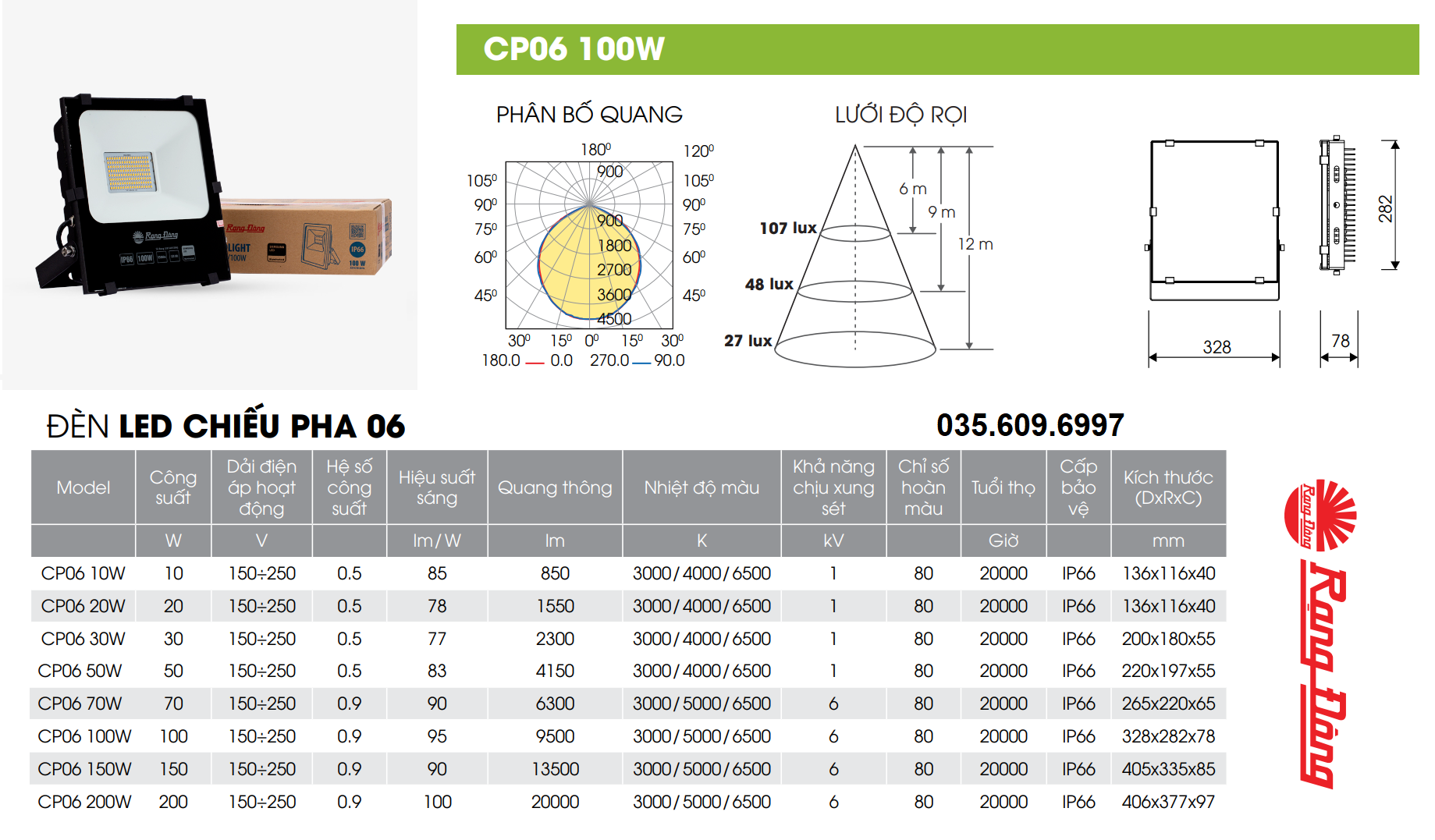 Đèn Pha LED 100W Rạng Đông CP06 100W