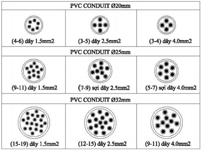 kích thước đường kính ống luồn dây điện