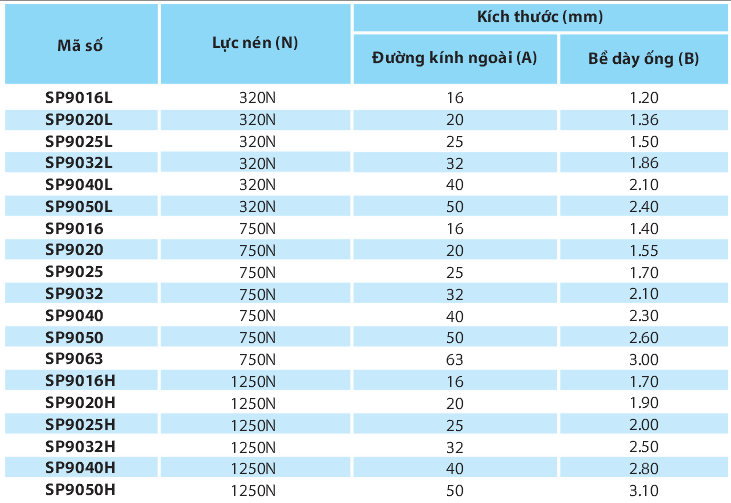 Ống luồn dây điện Sino phi 32 lực nén 320N SP9032L