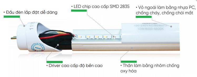 Cách nối dây tăng phô cơ từ bóng đèn huỳnh quang sang bóng đèn LED
