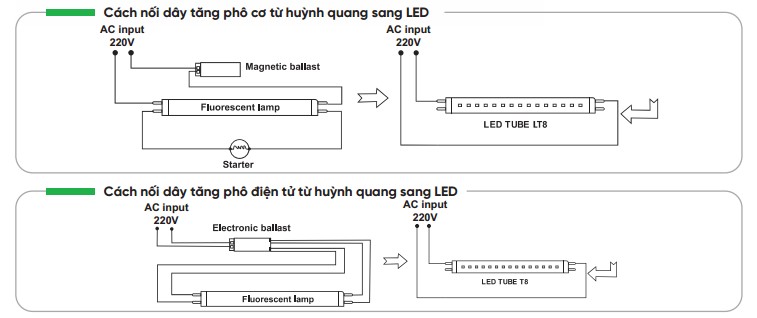 Cách nối dây tăng phô cơ từ bóng đèn huỳnh quang sang bóng đèn LED