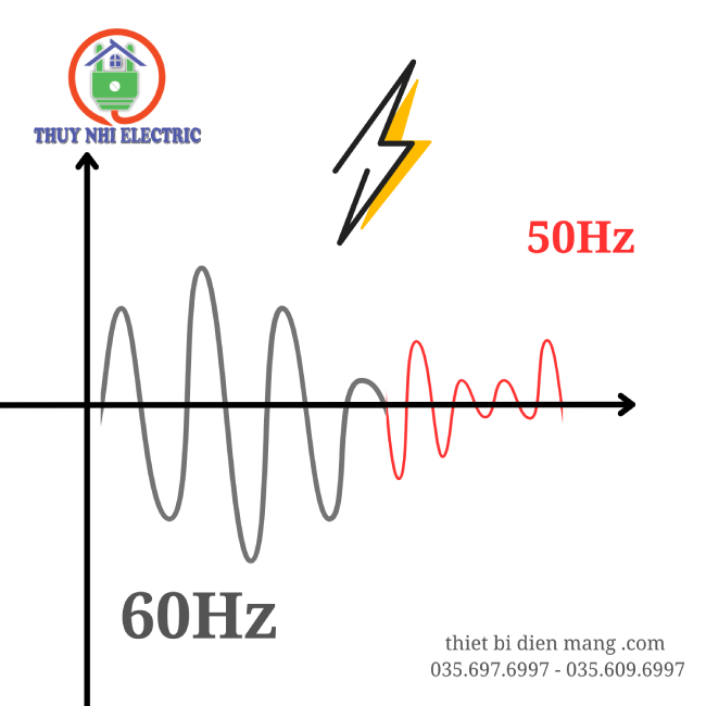 Thiết Bị 60Hz Dùng Điện 50Hz Có Sao Không? Giải Đáp Chi Tiết Từ Chuyên Gia