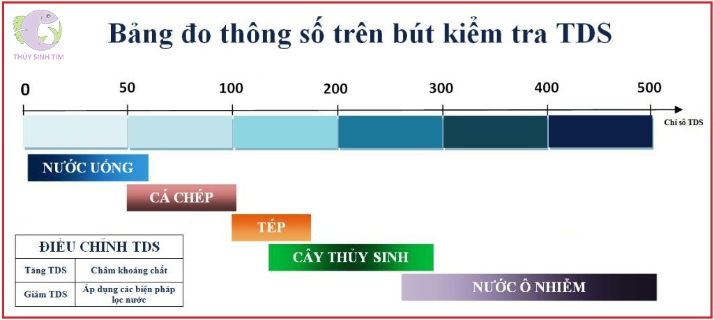 bút đo tds kèm bao da - 3