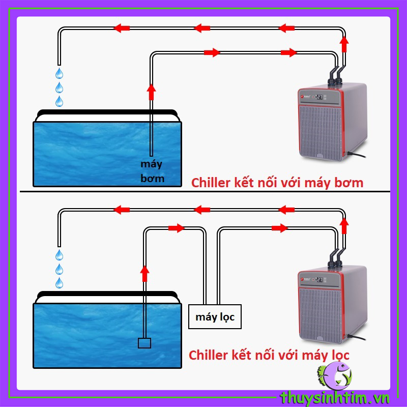 Chiller Làm Mát Nước AL-SF102 - 7