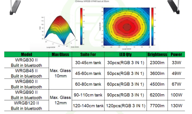 ĐÈN LED CAO CẤP CHIHIROS WRGB2 SIZE 30 - 5